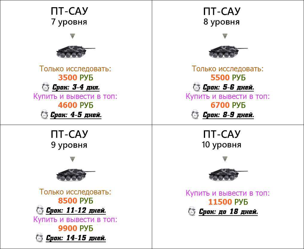 ПТ-САУ – WOT-LEVELING.COM