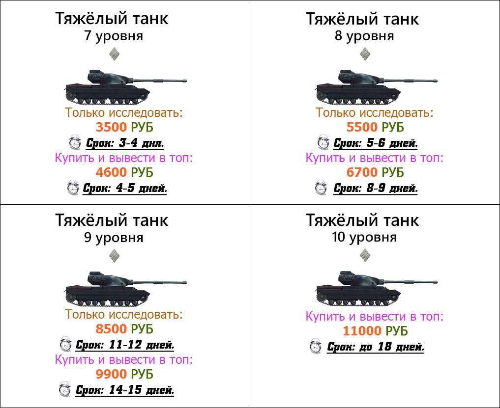 Тяжёлые танки – WOT-LEVELING.COM