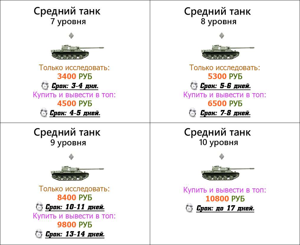 Средние танки