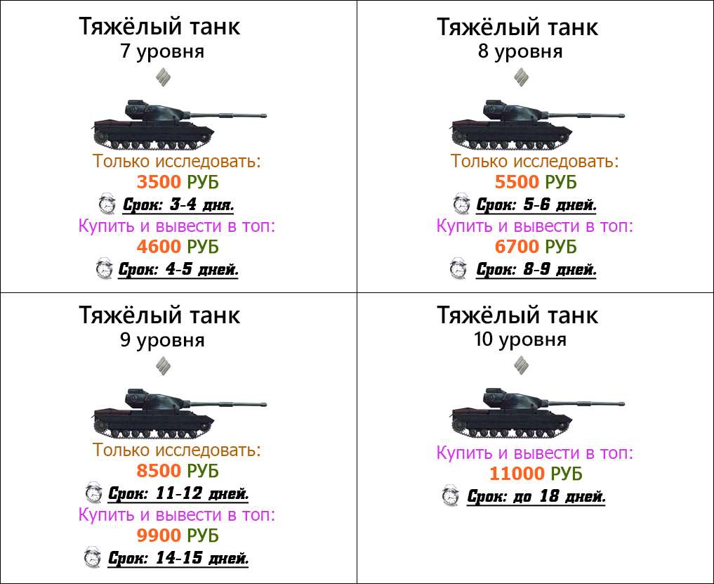 Тяжёлые танки
