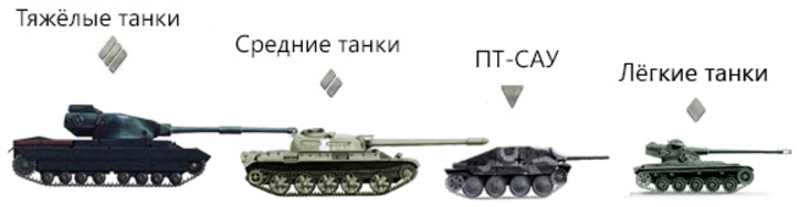 World of Tanks: Сливы в танках - что делать?